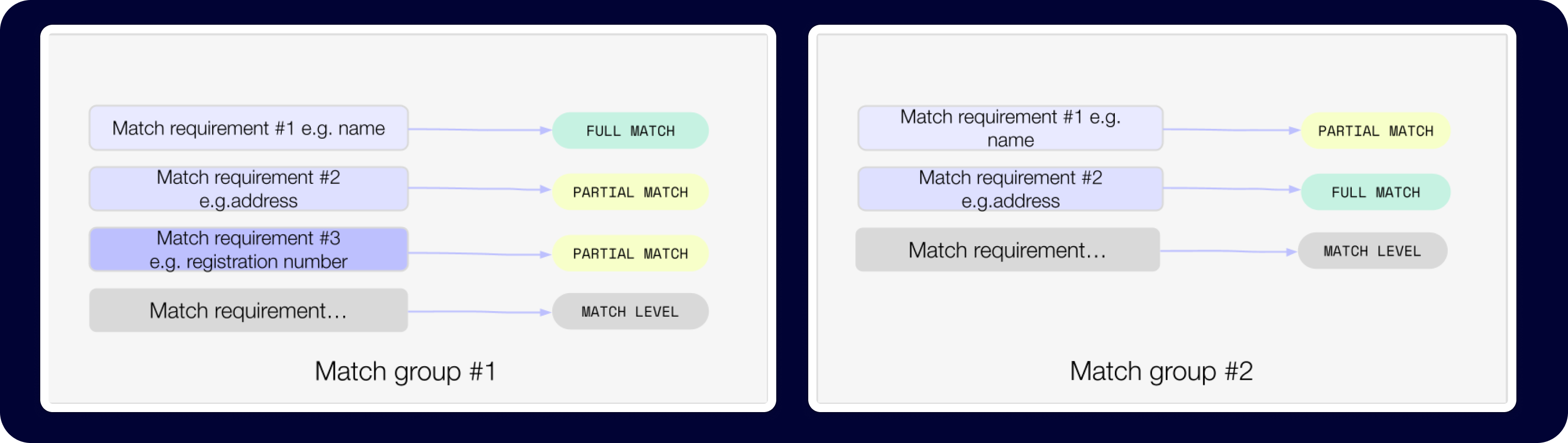 Match groups