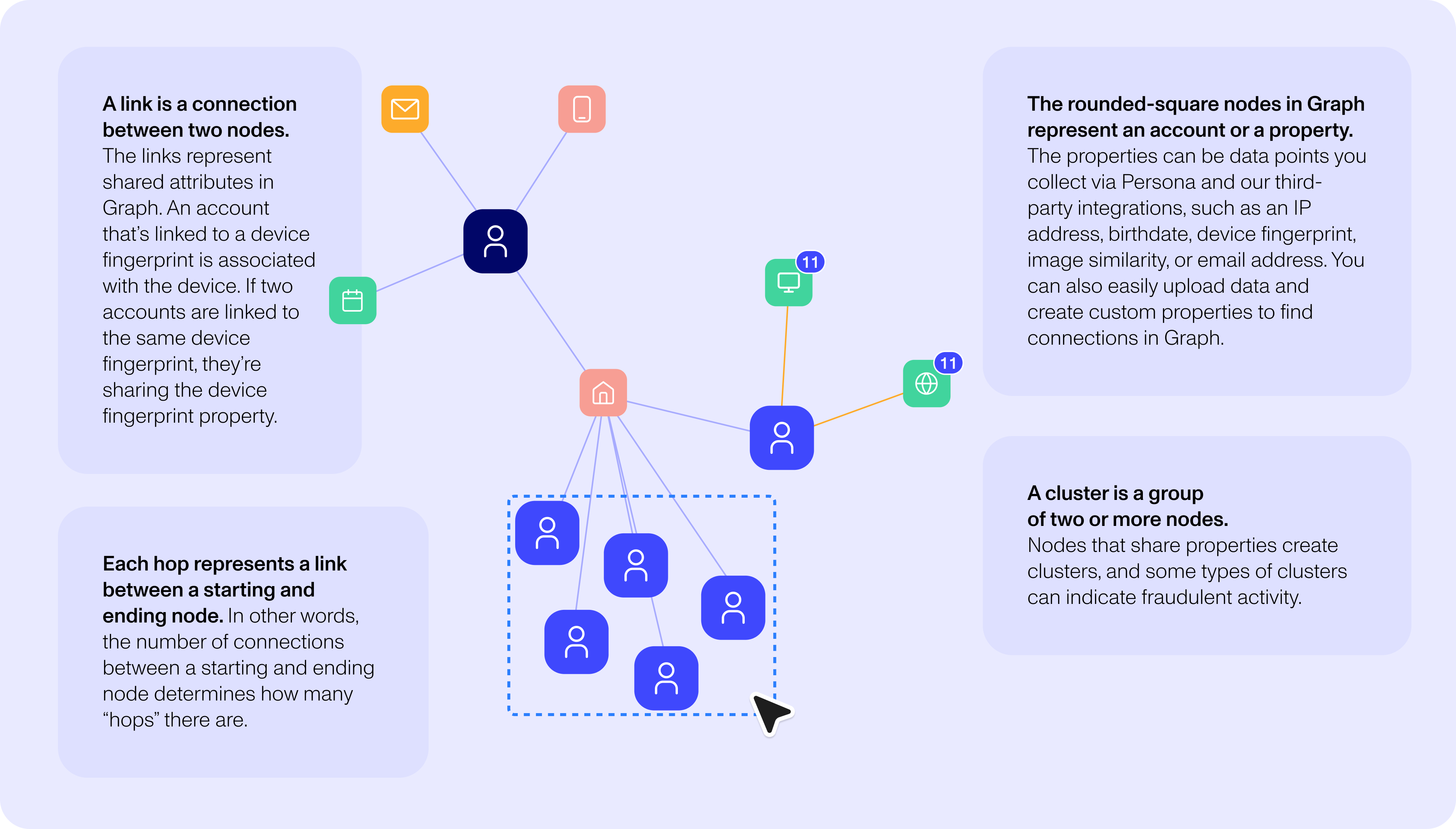 Persona Graph definitions