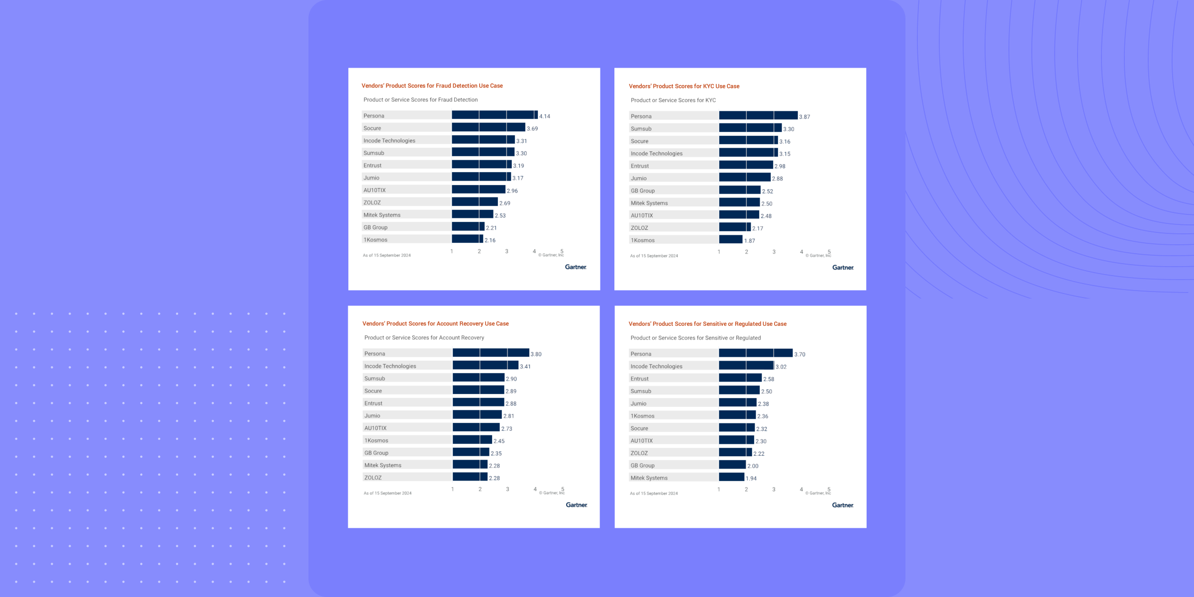 four figures taken from 2024 Gartner reports