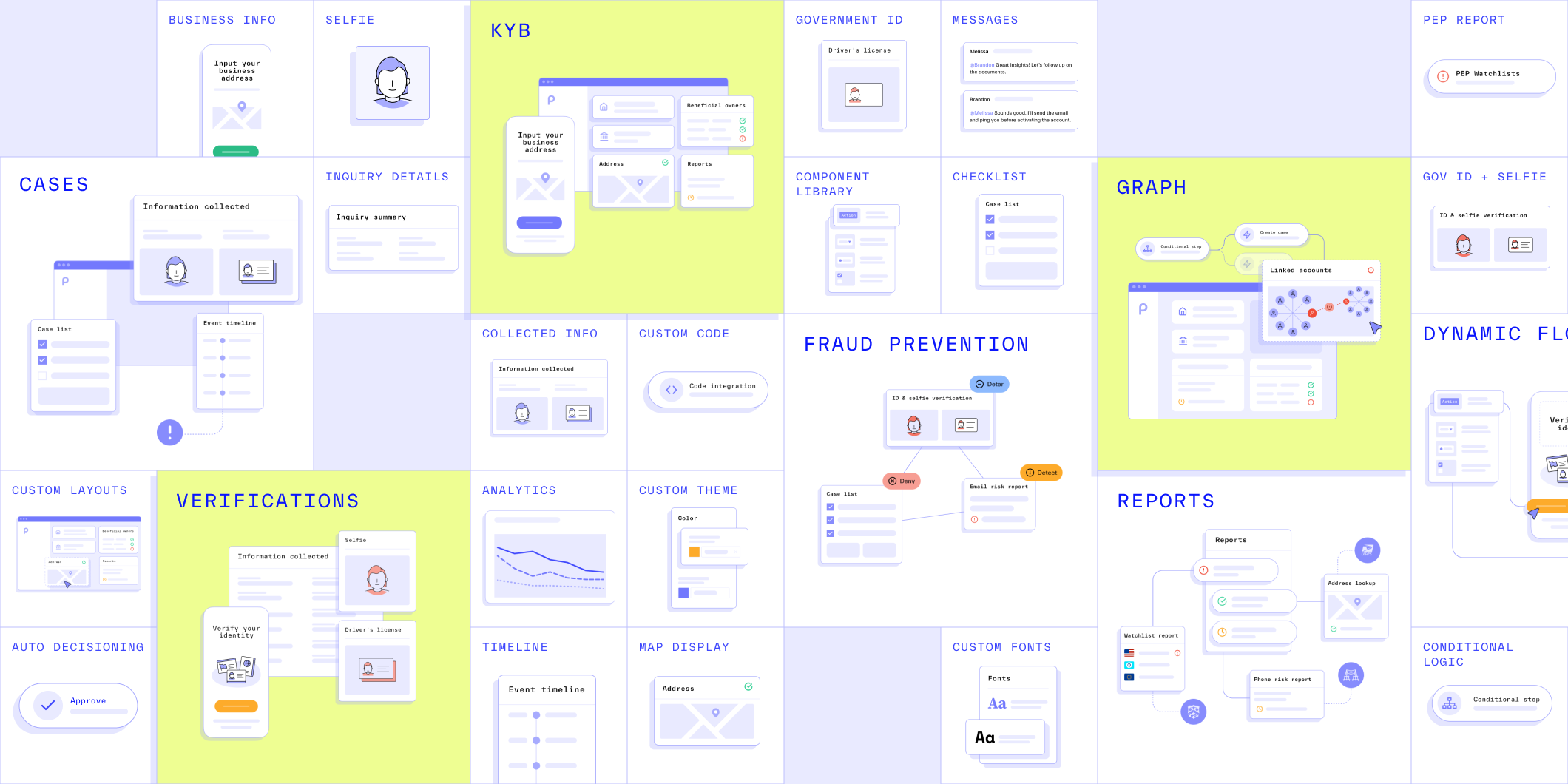 Image showing the variety of IDV services persona offers