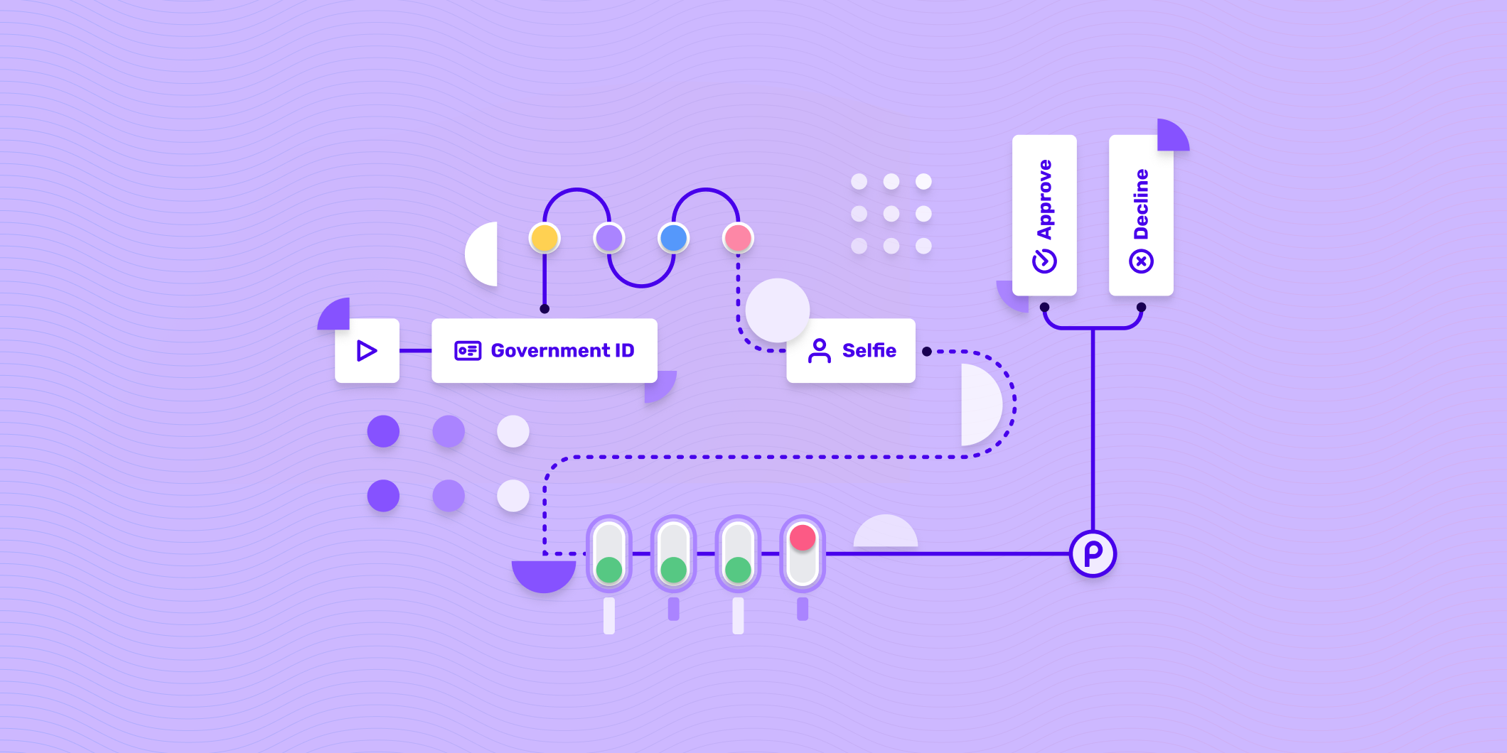 Image showing the steps in an identity verification flowchart
