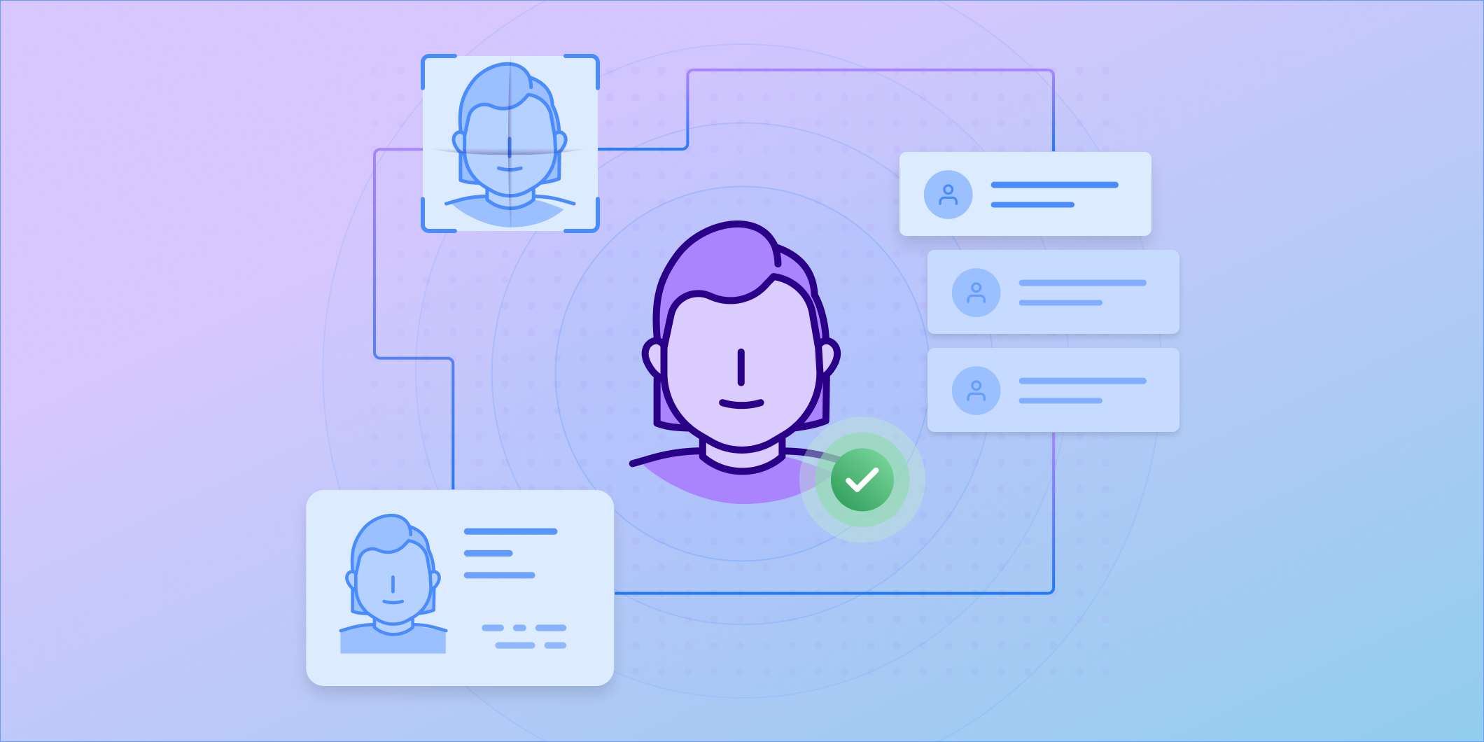 A flowchart of identity verification steps.