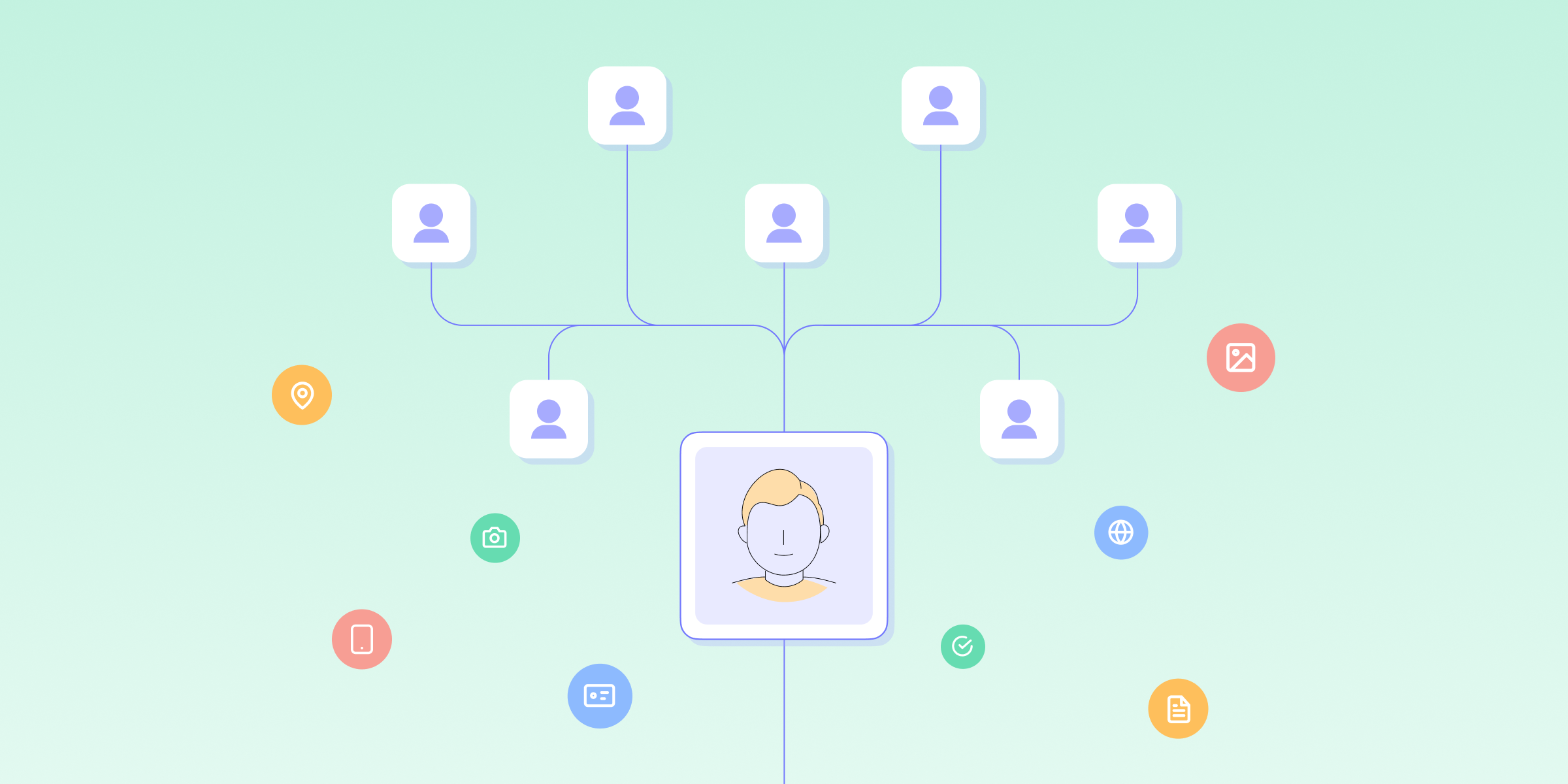 Image of a flowchart for KYC steps