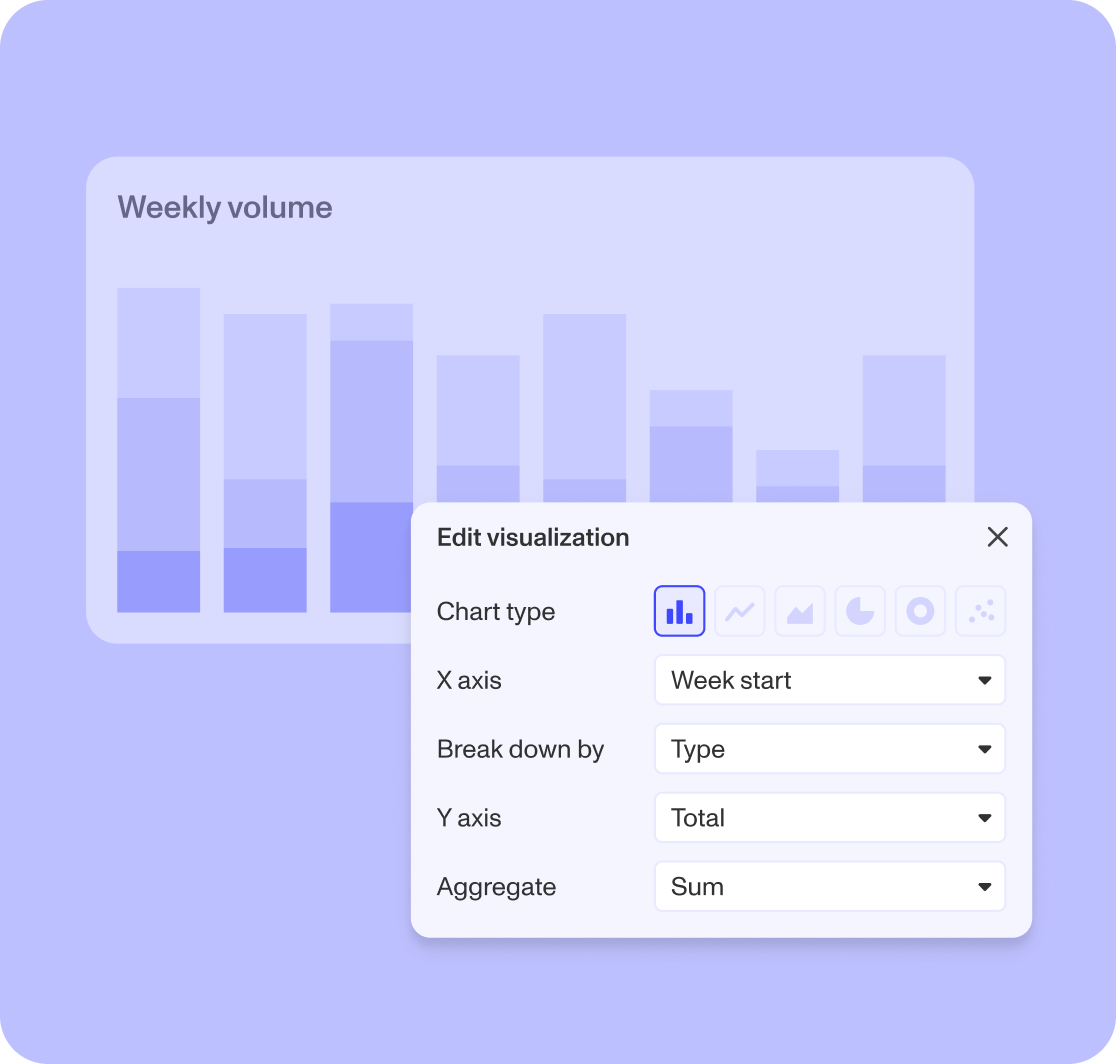 Identify patterns across your data — turn any result into a chart with a single click