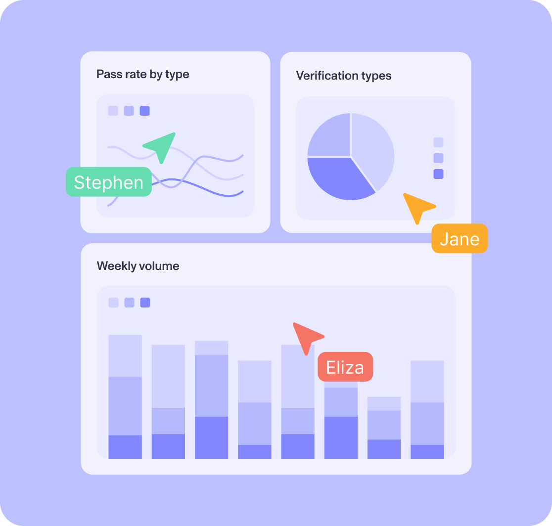 Answer it once, reuse it everywhere — save queries and pull insights onto a shared dashboard