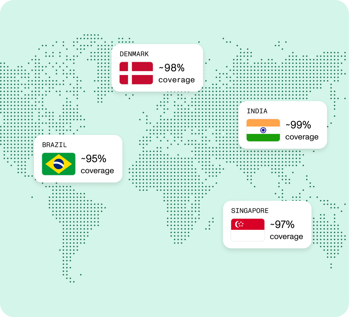 Map showing digital ID coverage in Denmark, Brazil, India, and Singapore