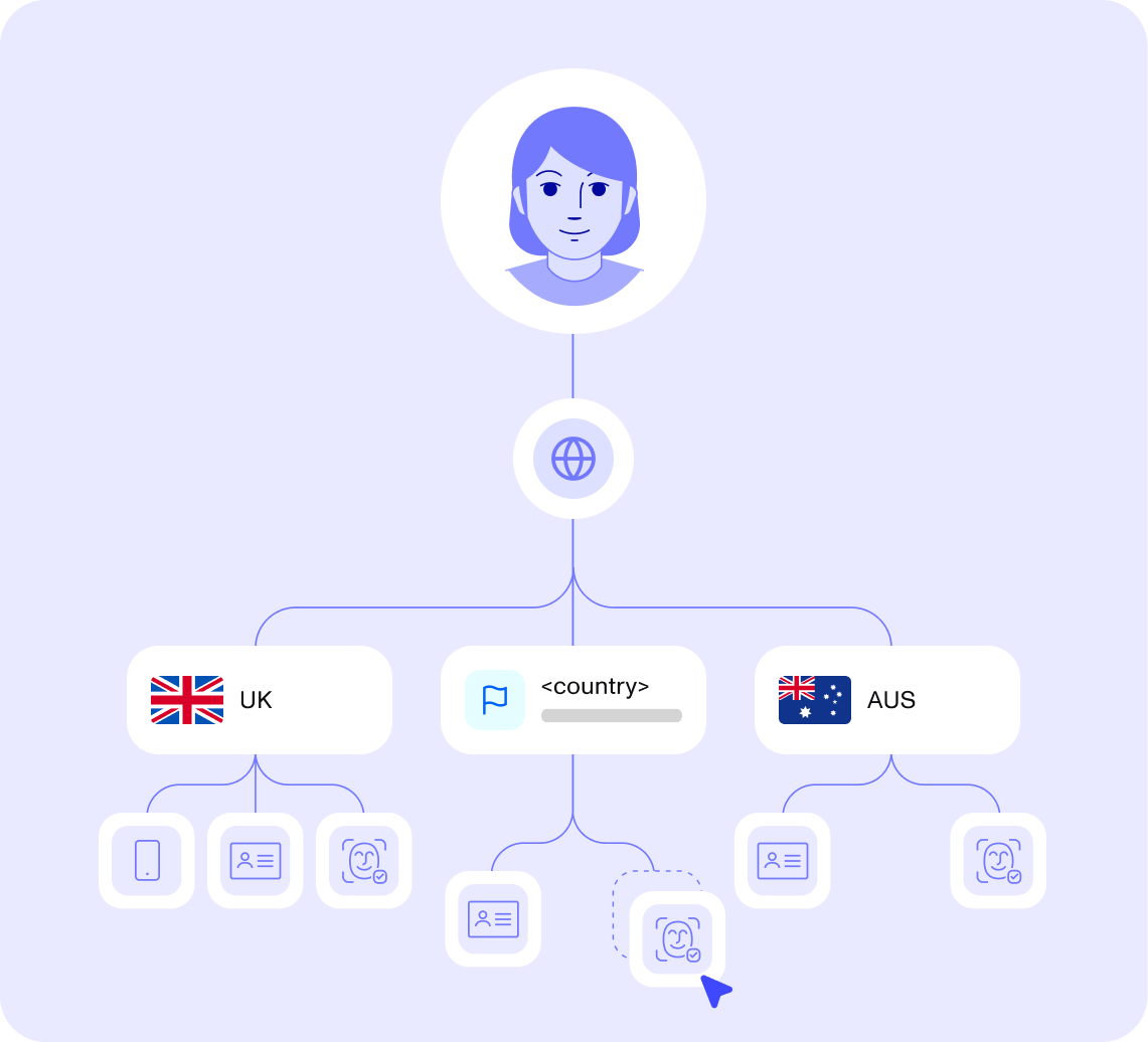 age-assurance-how-it-gets-done-workflows