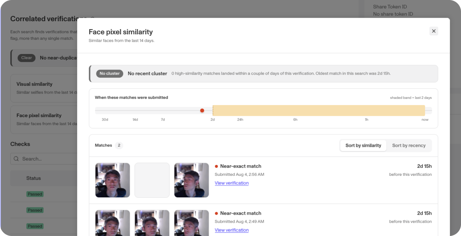 Correlated verifications plotted on a submission timeline with matching selfies
