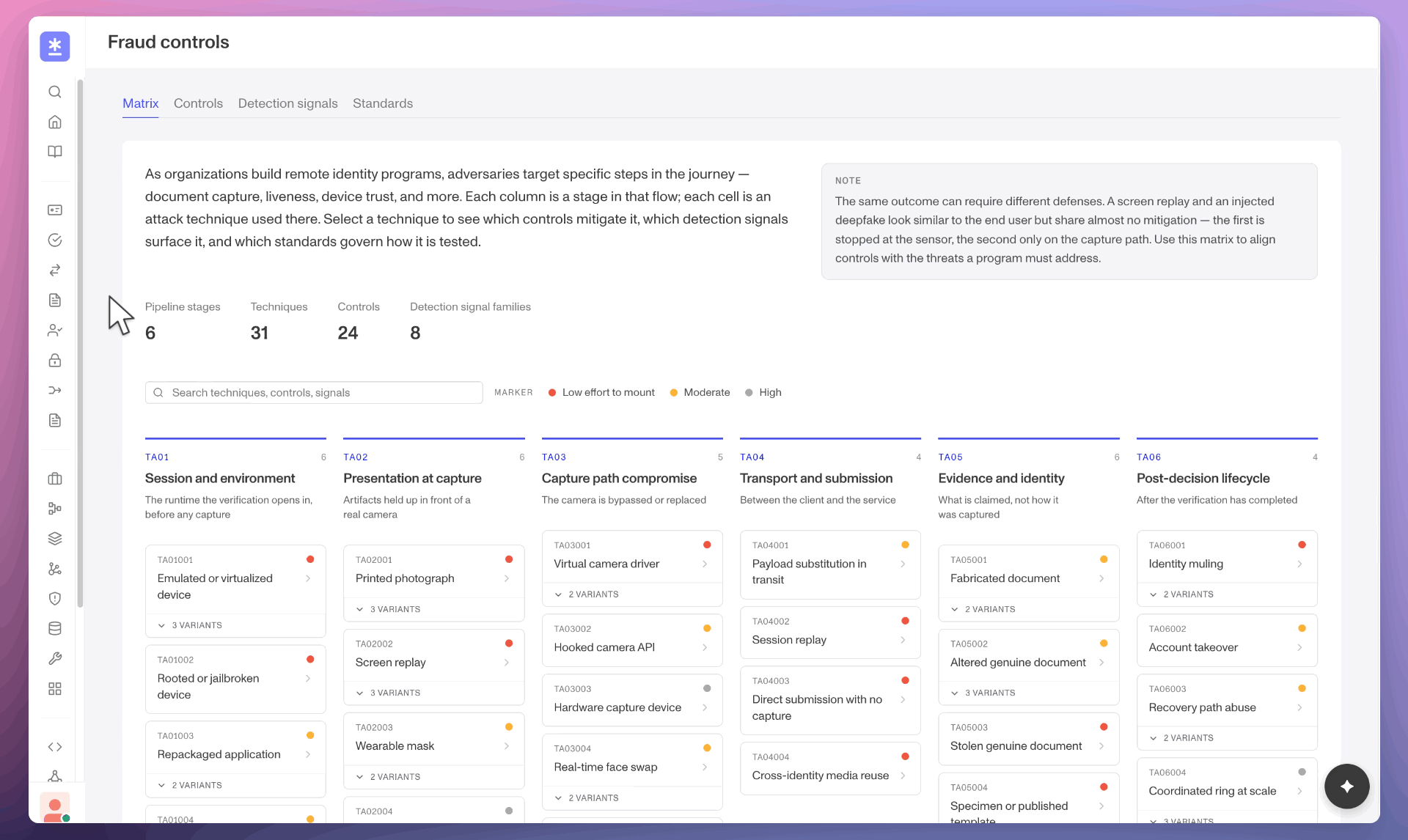 Fraud control matrix showing fraud vectors, controls, and suspicious activity signals