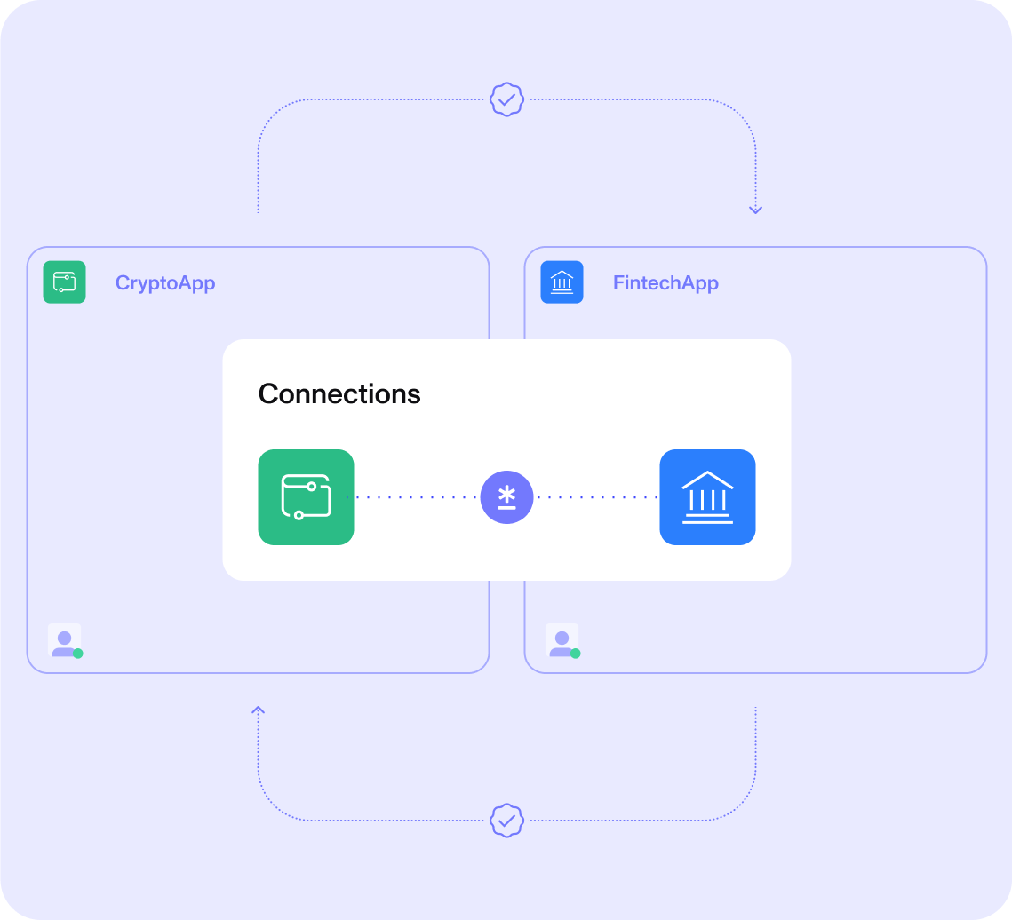 connect - how it gets done - 1