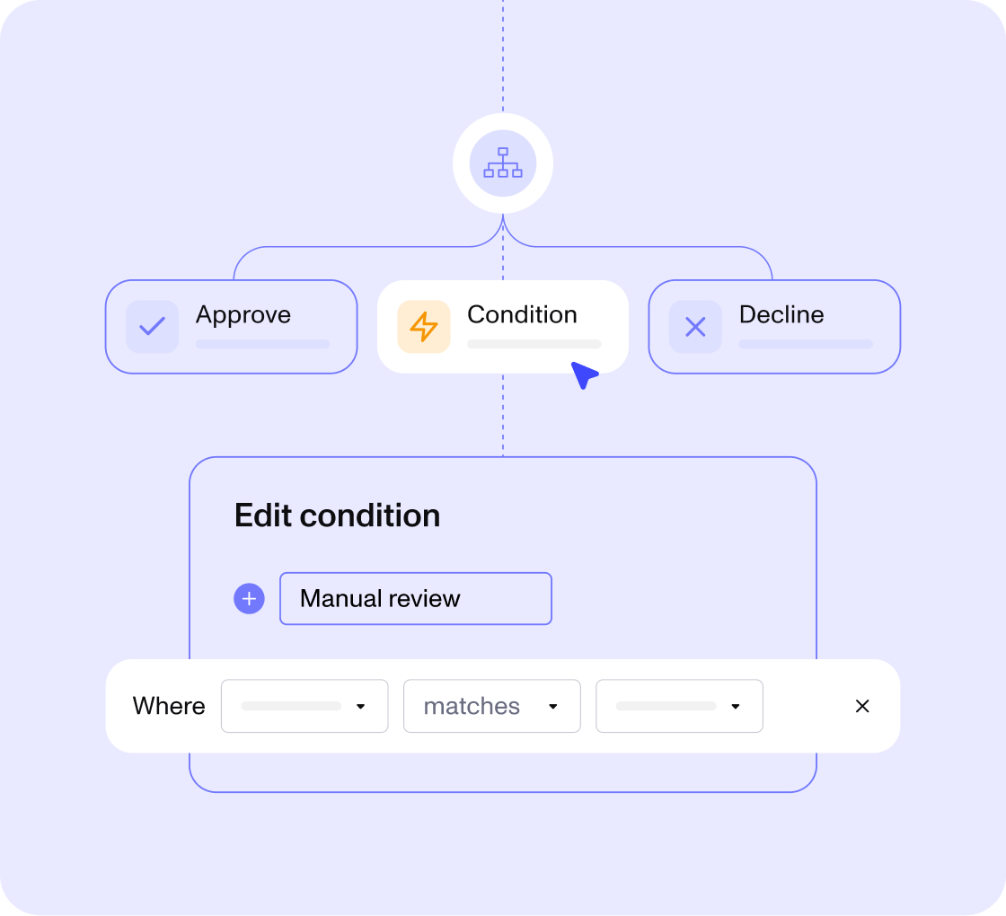 manual-review-how-it-gets-done