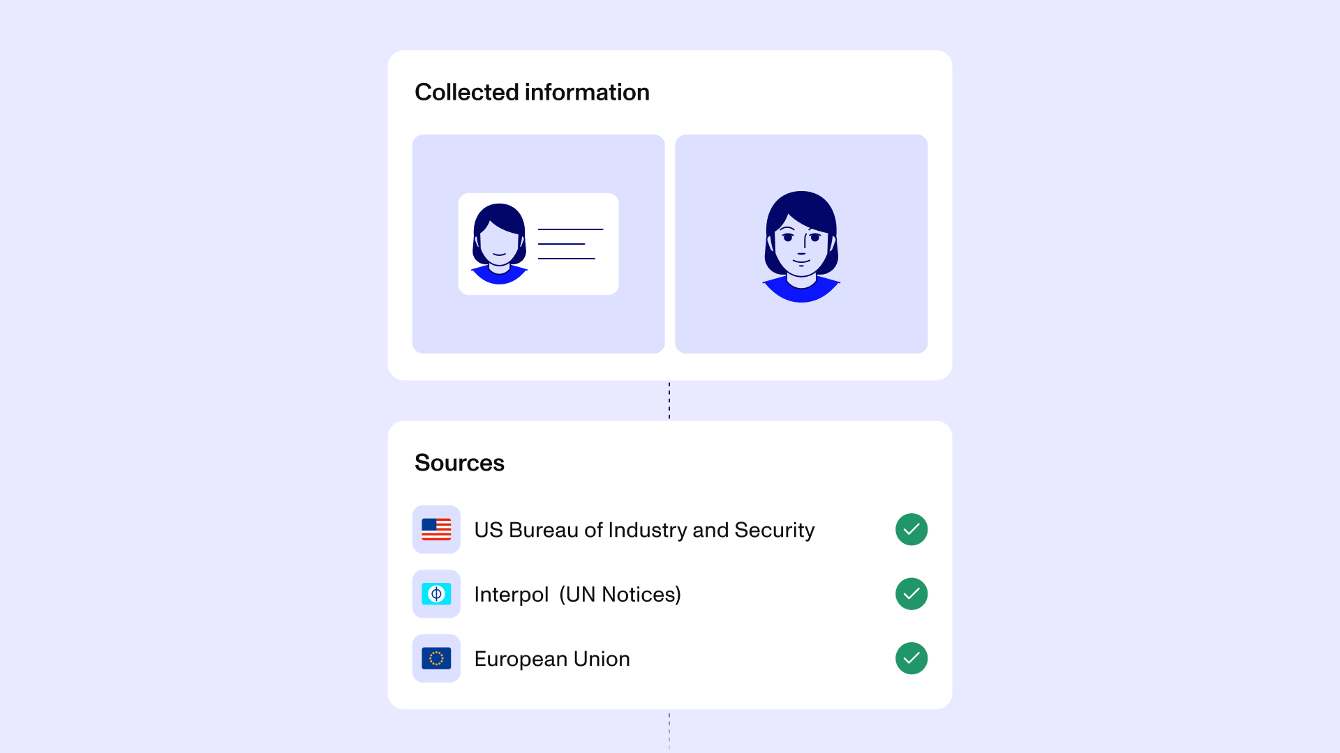 Continuous screening and monitoring