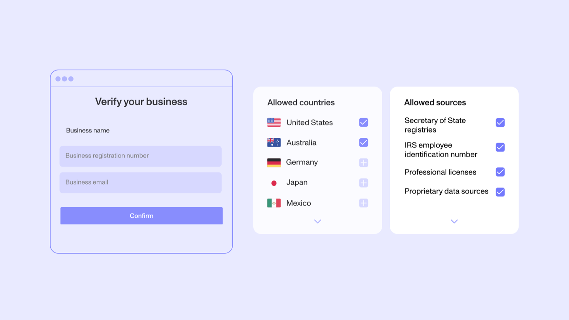 Unified KYC and KYB