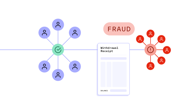 The strategic guide to combating fintech fraud-over-head-form-image