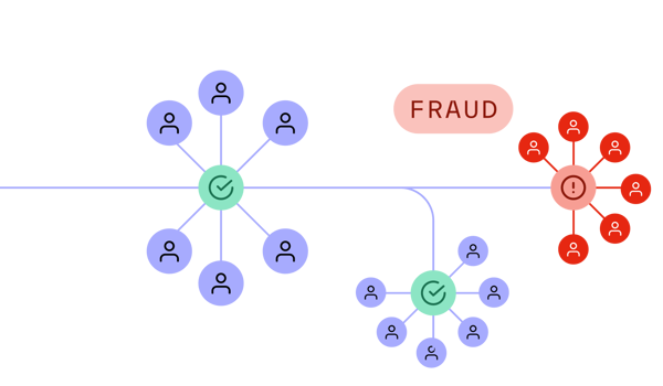 The strategic guide to combating identity-related fraud-over-head-form-image