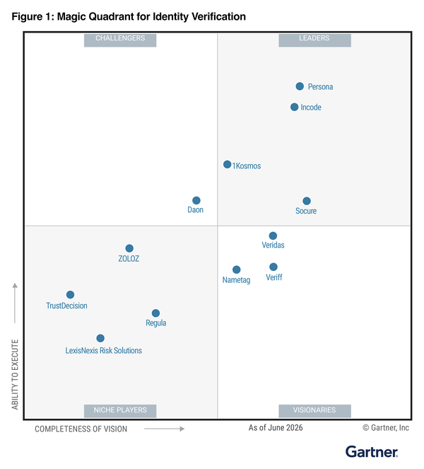 Gartner Magic Quadrant 2026