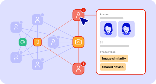 Link analysis with Graph