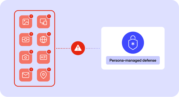 Managed fraud defenses