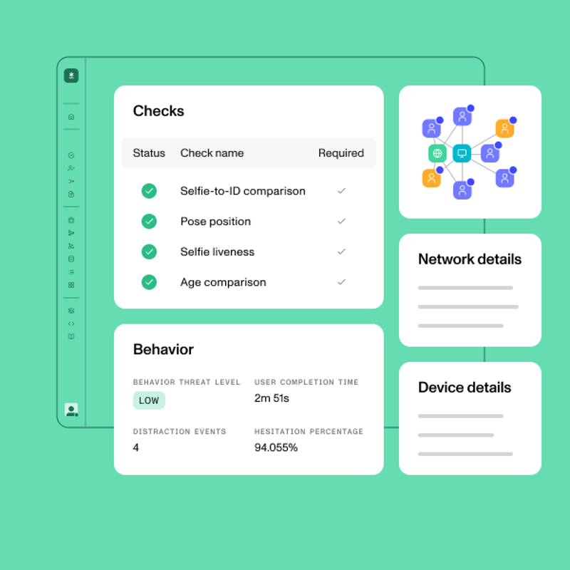 Persona dashboard panels for checks, behavior, network details, and device details beside a graph of linked users